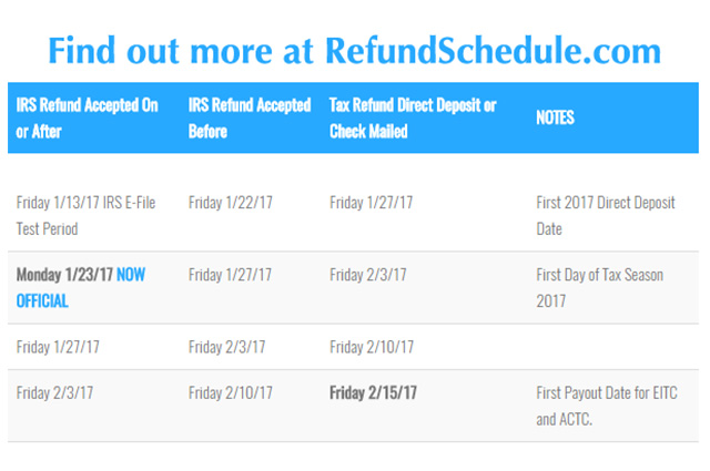 2017 Tax Refund Schedule Chart